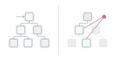 Angular: Components, Signals, and Change Detection