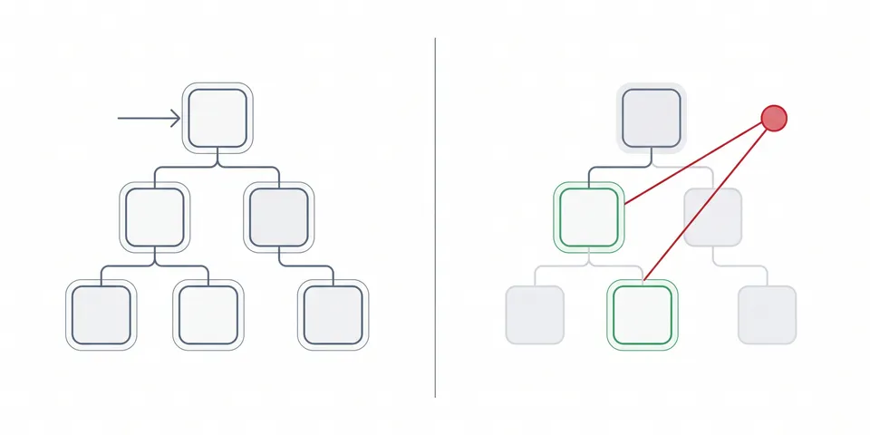 Angular: Components, Signals, and Change Detection