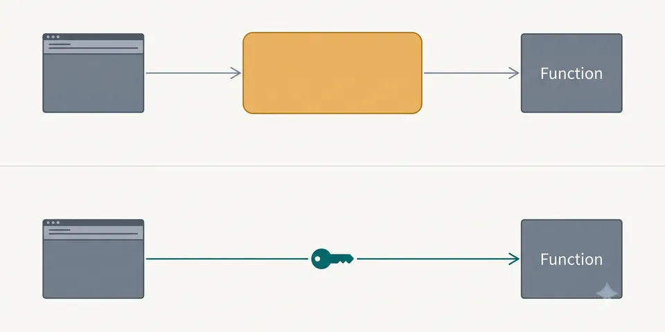 AWS Lambda Function URLs: Invoke Lambdas Over HTTPS Without API Gateway