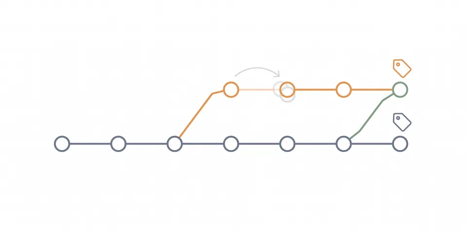 Git and Version Control Glossary