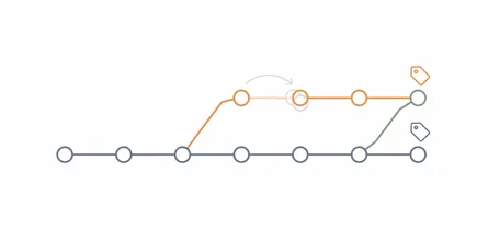 Git and Version Control Glossary