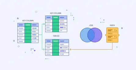 Databases & SQL