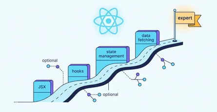 React Developer Beginner to Expert
