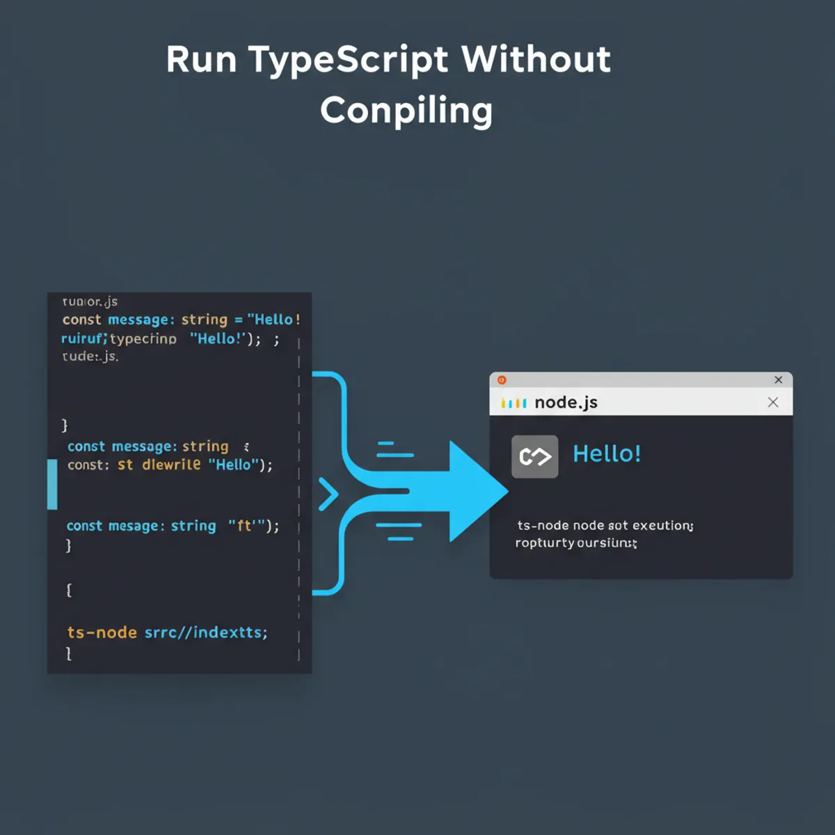 Blog post image for Run TypeScript Without Compiling - We can run TypeScript without compiling it to JavaScript. This is useful for debugging and testing. In this post, I will show you how to do it.