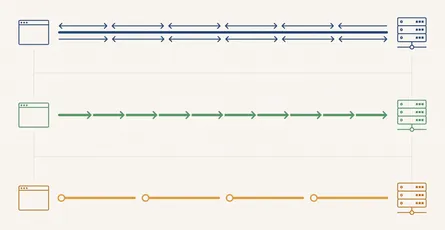 WebSockets vs. Server-Sent Events vs. Long Polling: Choosing the Right Real-Time Strategy