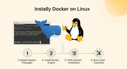 How To Install Docker On Linux In 4 Easy Steps!