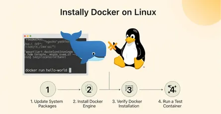 How To Install Docker On Linux In 4 Easy Steps!