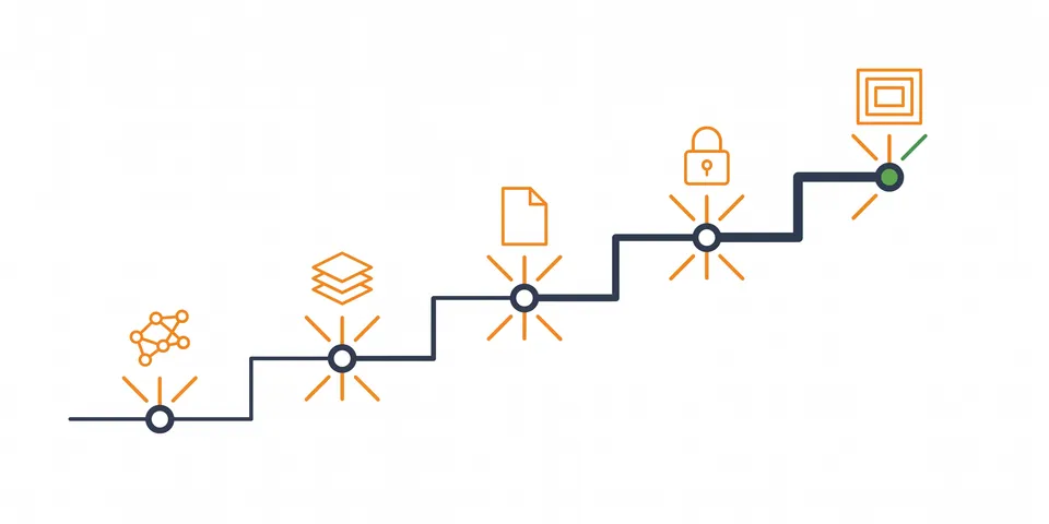 AWS Cloud Engineer Roadmap