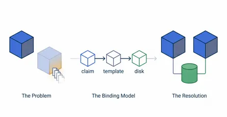 Kubernetes Persistent Volumes: Storage Classes, PVCs, and StatefulSets Explained