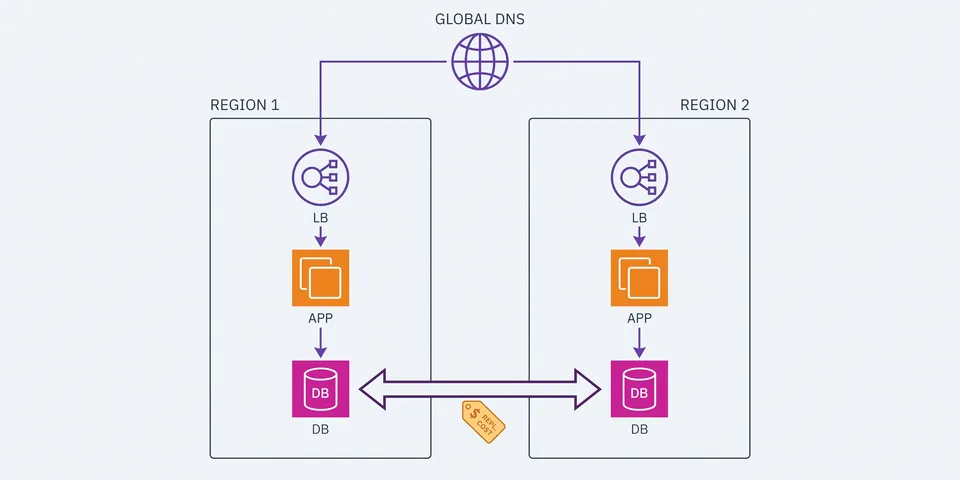 Multi-Region Active-Active on AWS: What It Actually Costs You