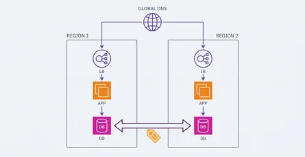 Multi-Region Active-Active on AWS: What It Actually Costs You