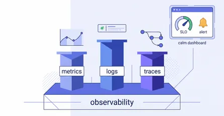 Observability & Monitoring