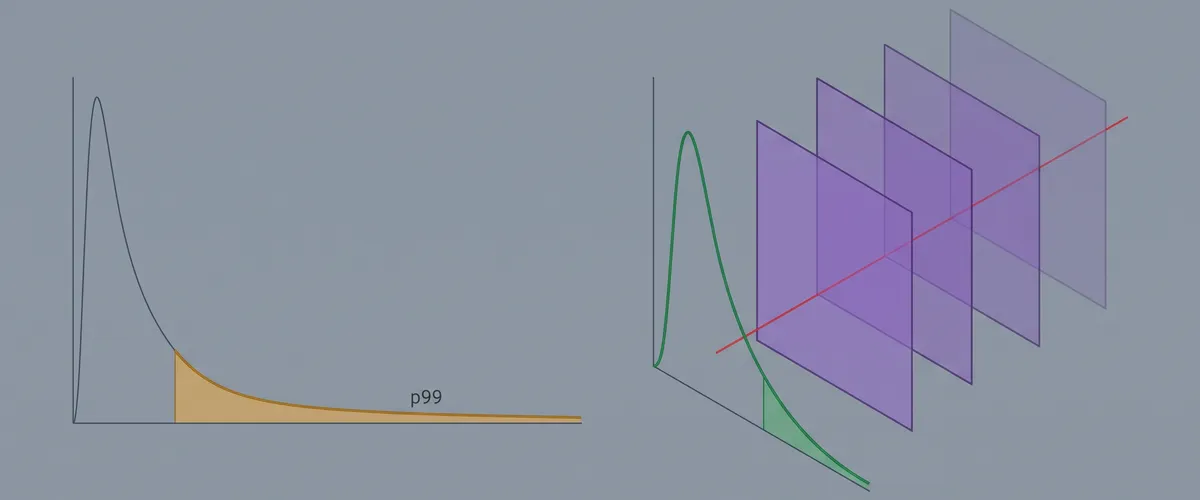 Blog post image for Cutting p99 Latency 60% with a Caching Rearchitecture - Four caching layers across CloudFront, the edge, Redis and a DynamoDB read model, plus the invalidation discipline and stampede protection that made the tail latency stay down instead of moving somewhere else.