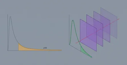Cutting p99 Latency 60% with a Caching Rearchitecture
