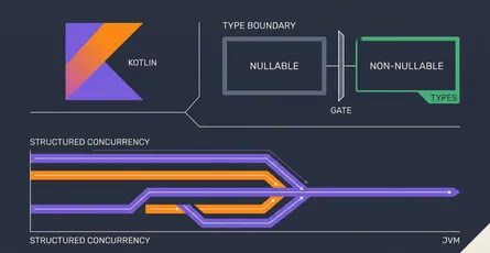 Kotlin: Modern JVM Language Fundamentals