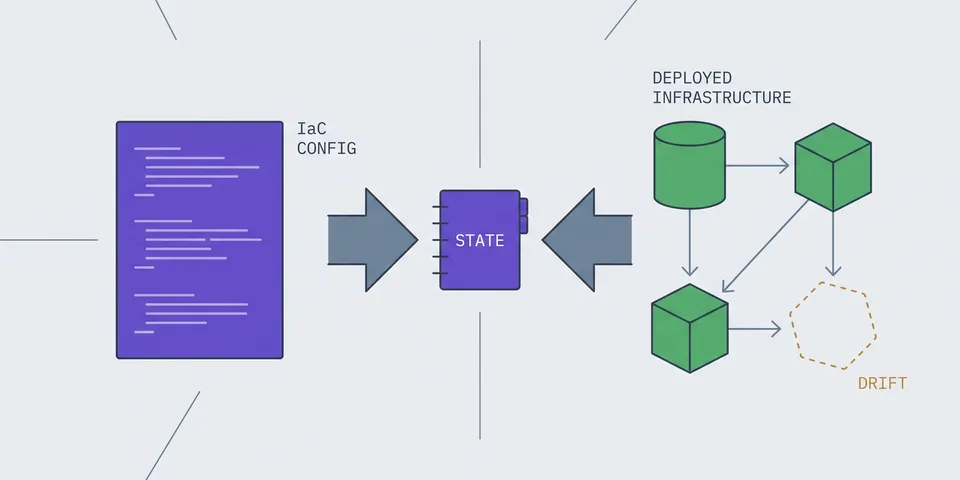 Terraform & Infrastructure as Code