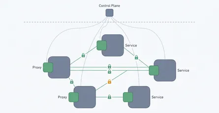 A Service Mesh Rollout That Was Worth It