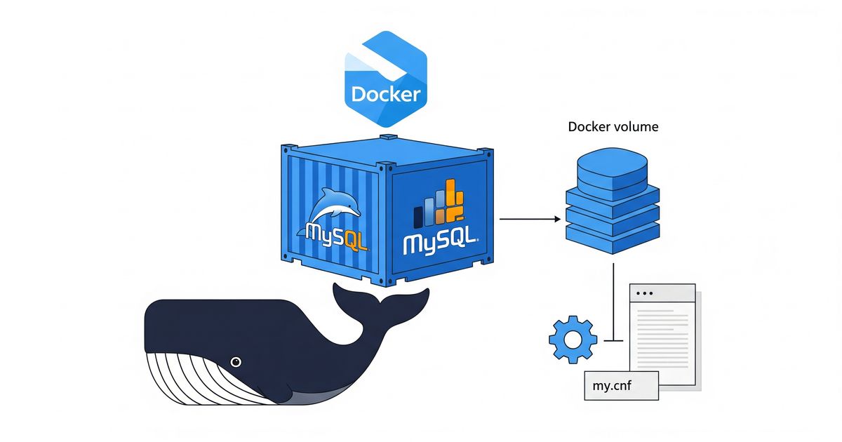 How To Run MySQL in a Docker Container: A Step-by-Step Guide with ...