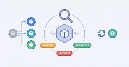 Kubernetes Health Probes: Building Self-Healing Applications